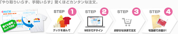 「やり取りいらず、手間いらず」驚くほどカンタンな注文。
