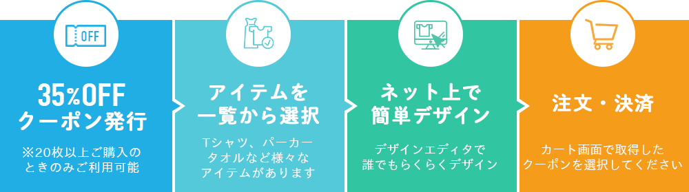 クラスTシャツご注文の流れと学割クーポンの利用方法