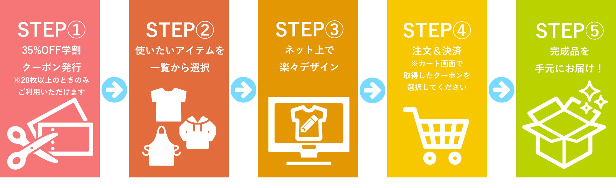 クラスTシャツご注文の流れと学割クーポンの利用方法