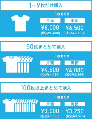 プレミアムフルグラフィックTシャツの価格