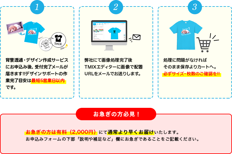 お申込みからの流れ