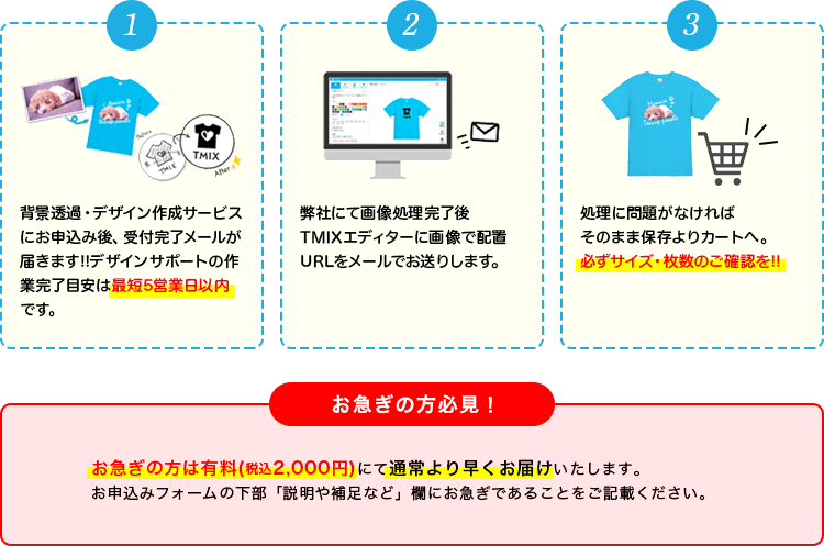 お申込みからの流れ
