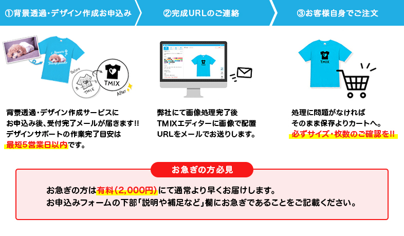 TMIXデザインサポートお申込みのSTEP