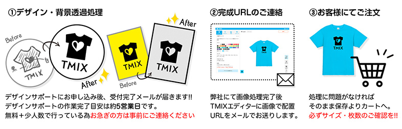 TMIXデザインサポートお申込みのSTEP