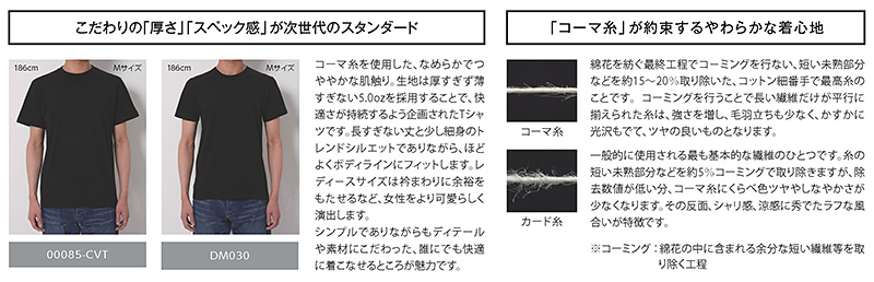 素材について