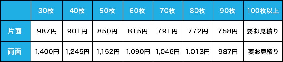 定番Tシャツの価格表サンプル