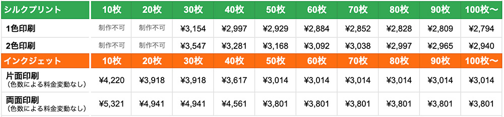 オリジナルパーカーのシルクプリントとインクジェットプリント価格例