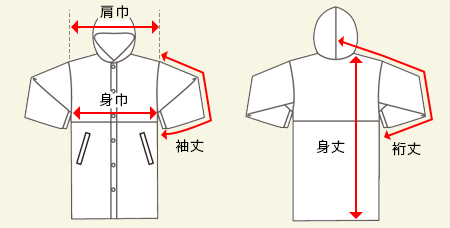 コートのサイズガイド