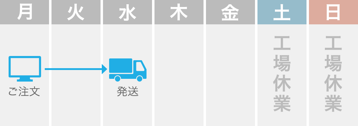 商品のお届け（納期）について | オリジナルTシャツのデザイン作成