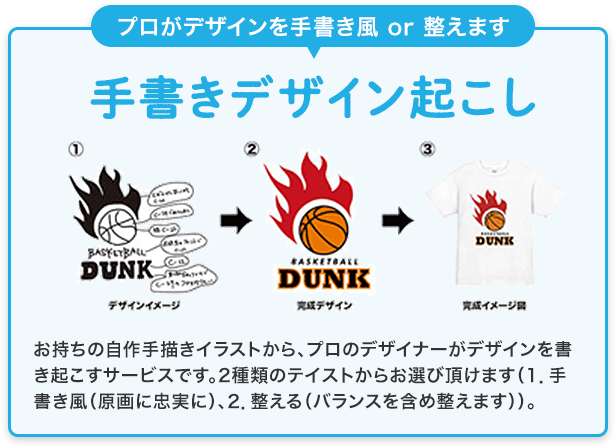 オリジナルTシャツ激安作成・高品質プリントはTMIX丨簡単